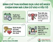 cham-kinh-bao-lau-co-the-pha-thai-giai-dap-tu-bac-si-san-phu-khoa